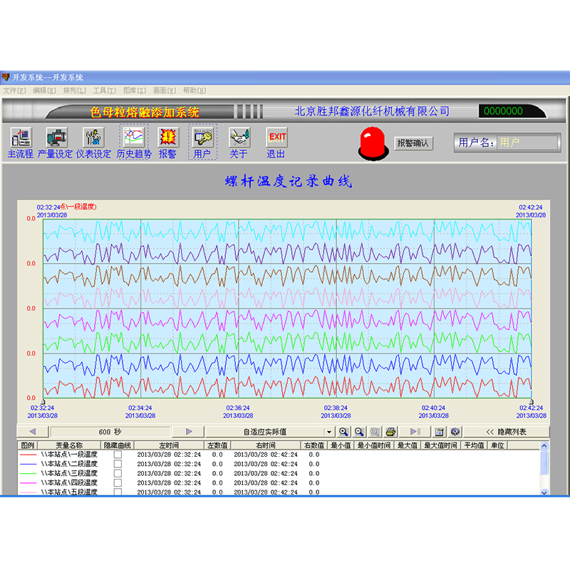 Smelt direct draaiende masterbatch-toevoegapparatuur